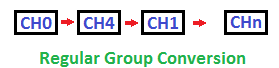 Regular-Group-Conversion.png