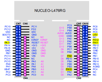 NUCLEO-L476RG pin overview.PNG