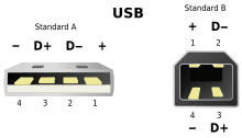 220px-USB.png