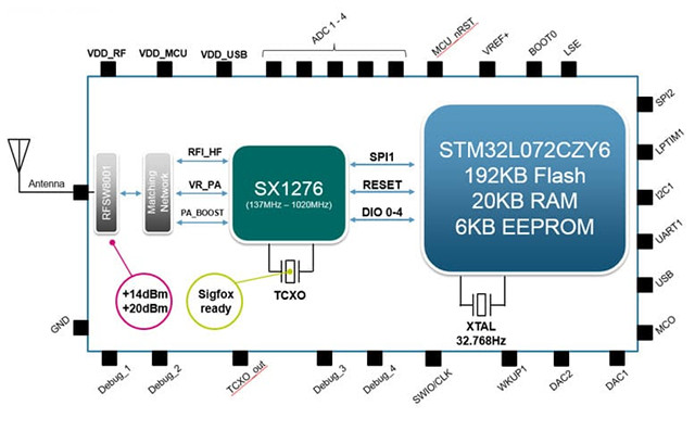 STM32-LoRaWan-Board-Block-Diagram.jpg