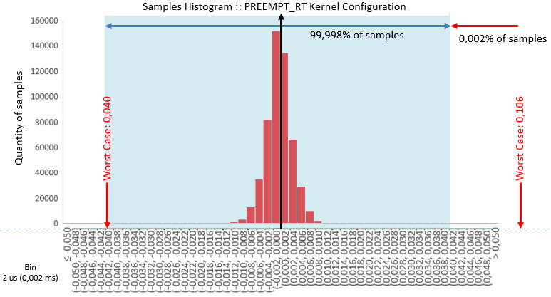 103860-histogram-of-the-square-wave-generated-using-the-preempt-rt-kernel.png