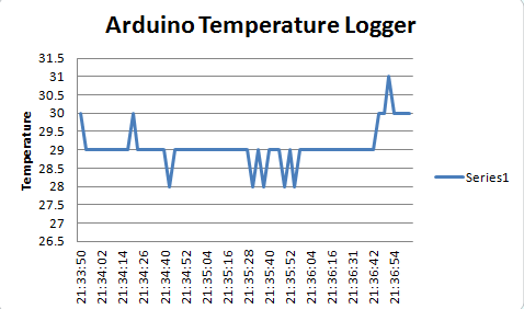 Temperature-logging-chart.png