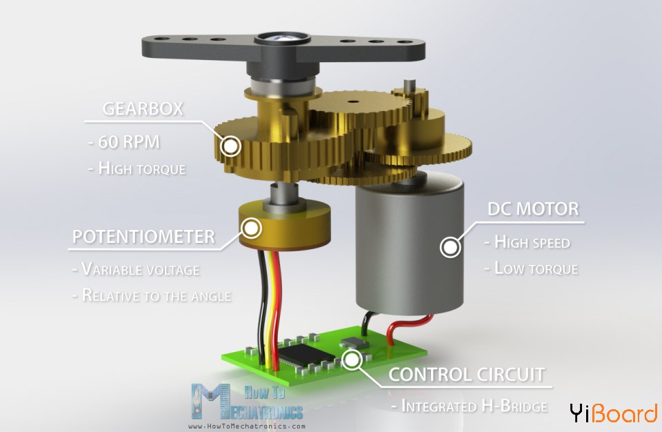 How-Hobby-Servo-Works-Inside-Components-DC-Motor-Potentiometer-Control-Circuit.jpg