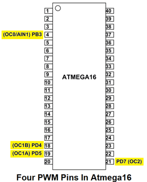 PWM-Pins-of-AVR-Microcontroller-Atmega16.png