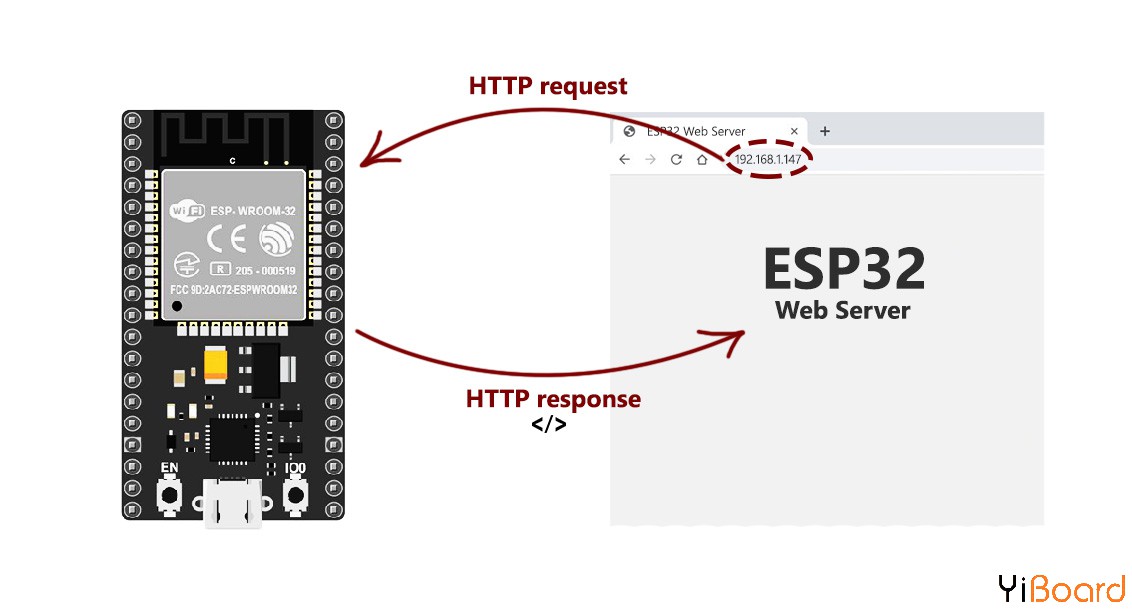 ESP32-WebServer-request.jpg