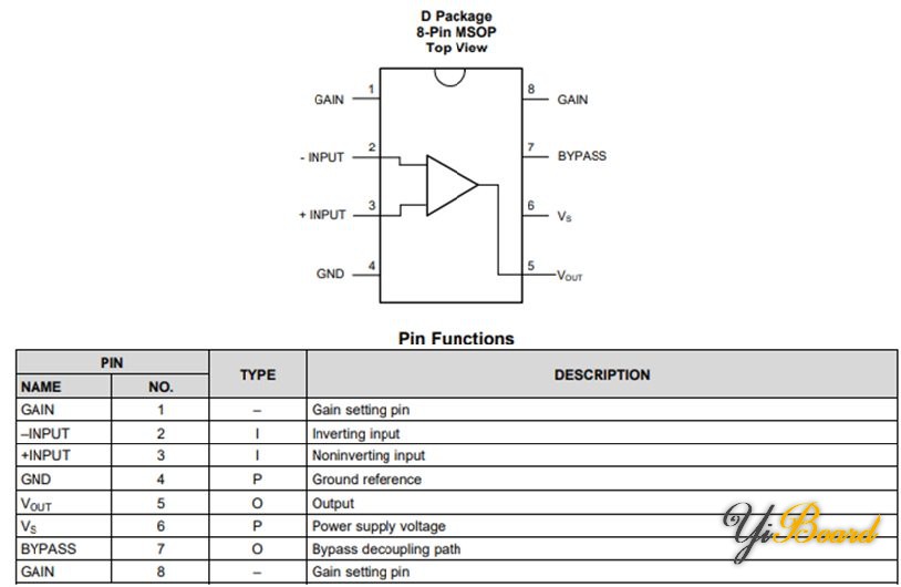 Figure 2. The LM386 pinout with descriptions.jpg