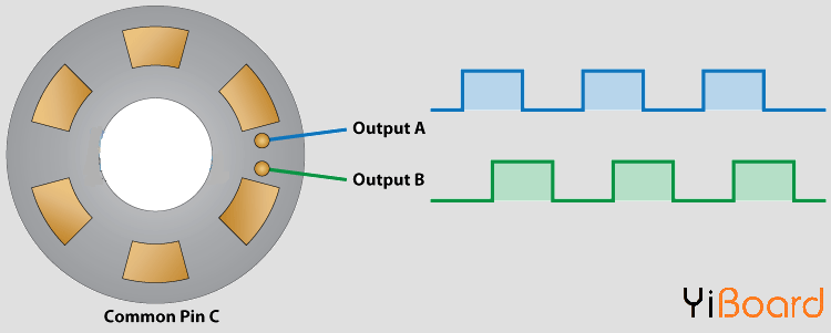Rotary-Encoder-Working.png
