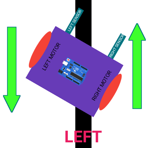 Line-Follower-Left-Navigation.png