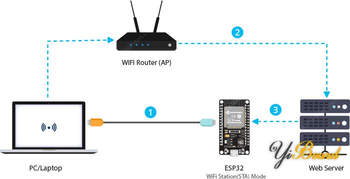 ESP32-Over-The-Air-OTA-Web-Updater-Working.jpg