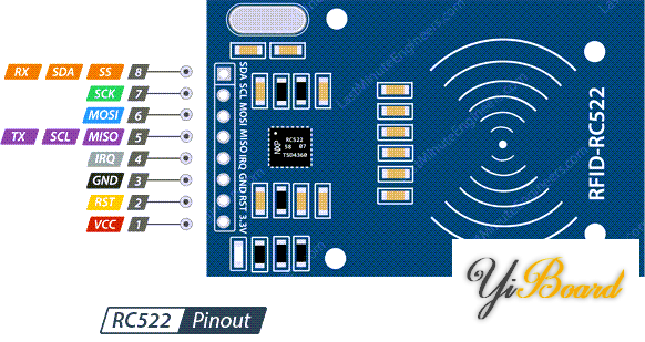 RC522-RFID-Reader-Writer-Module-Pinout.png