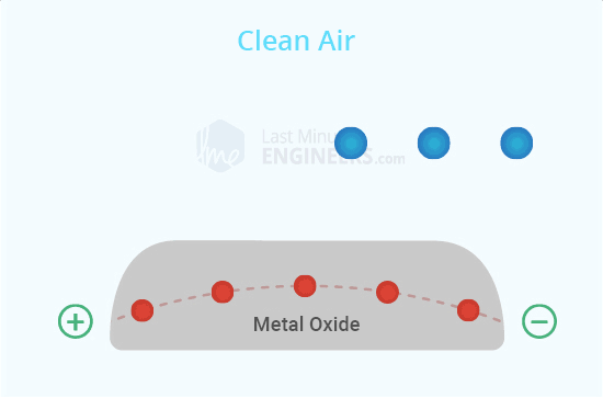 Metal-Oxide-Gas-Sensor-Working-Animation.gif