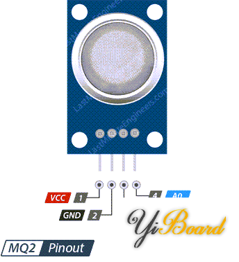 MQ2-Gas-Sensor-Module-Pinout.png
