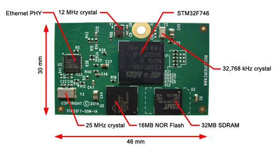 stm32f7-overview.png