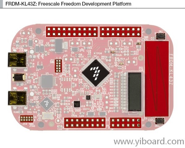 FRDM-KL43Z-BLOCK-DIAGRAM.jpg