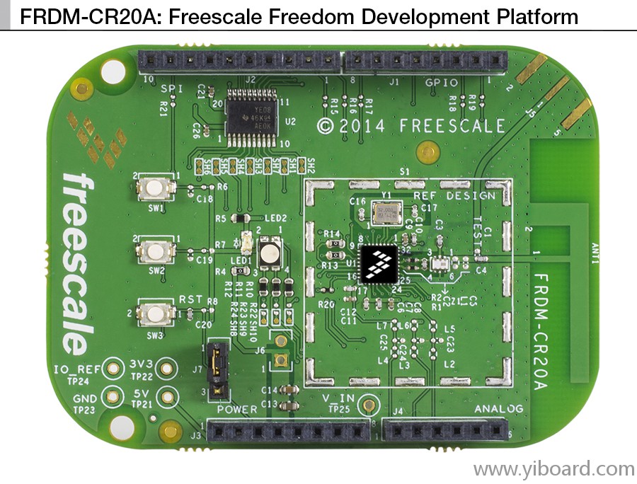 FRDM-CR20A-BLOCK-DIAGRAM.jpg