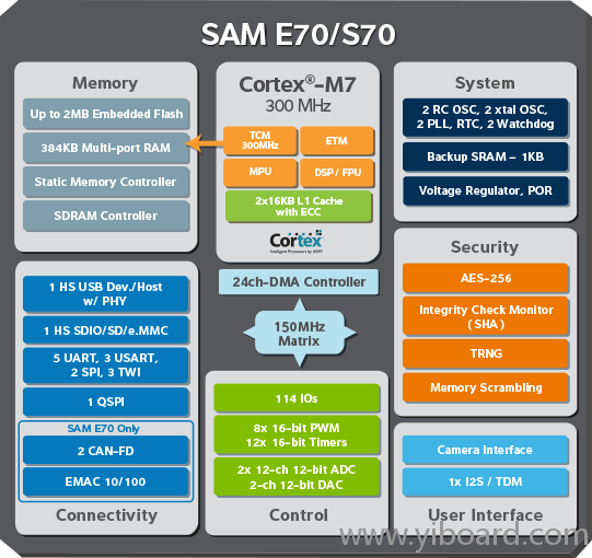 sam-e70_s70_blockdiagram_lg_929x516.png