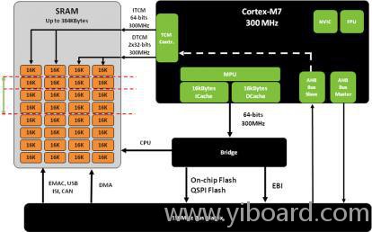 a-single-sram-block-for-tcm-and-system-memory-allows-higher-flexibility-and-util.jpg