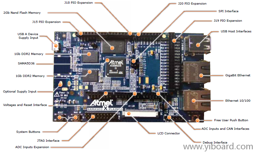 atsama5d3xpld_layout.png