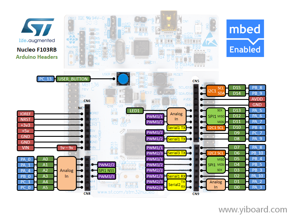 xnucleo64_revc_f103rb_mbed_pinout_v1_arduino.png.pagespeed.ic.asX-iY_TTV.png