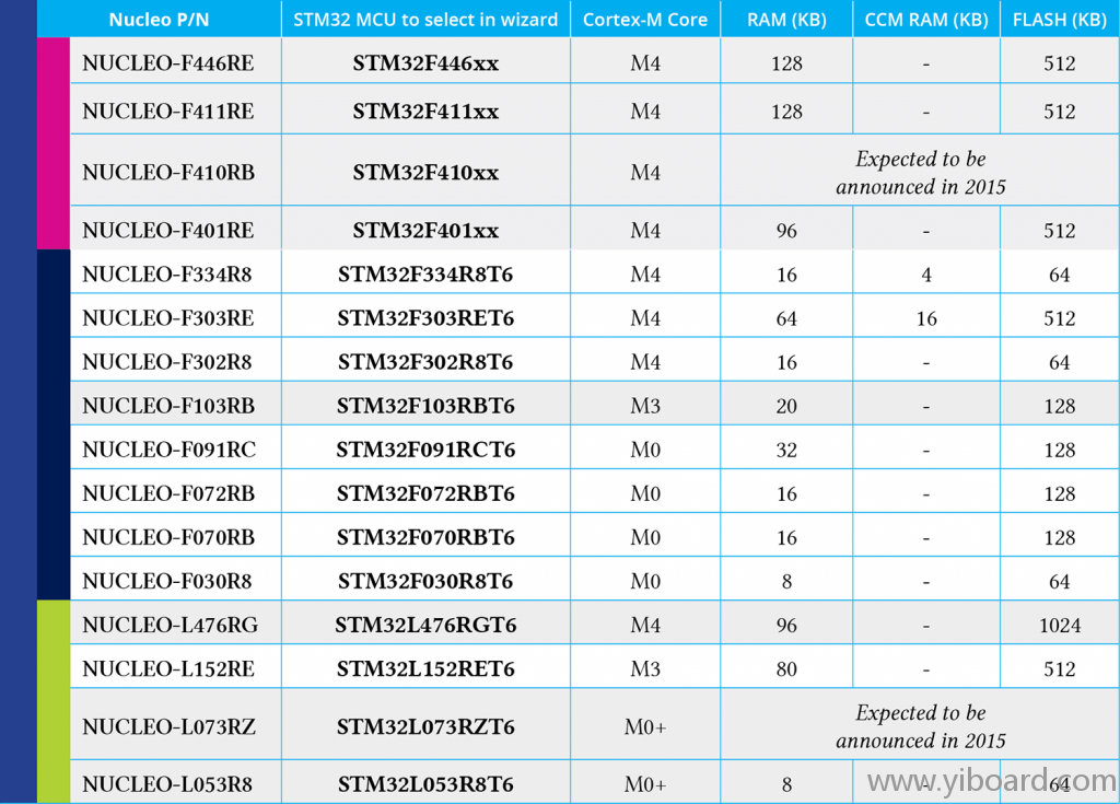 ch4-table-nucleo-specs-1024x735.png