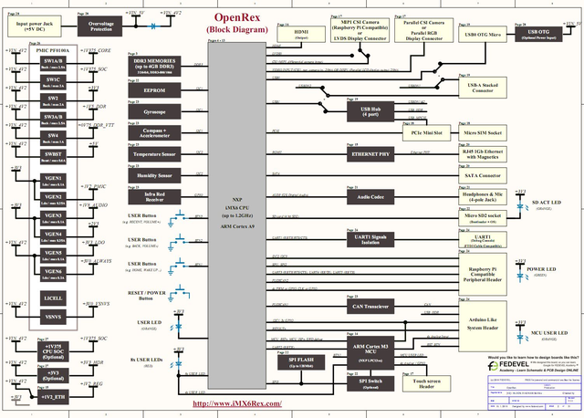 OpenRex-V1I1-–-Block-Diagram.png