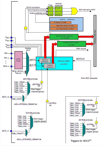 ADC-Hardware-Block.jpg