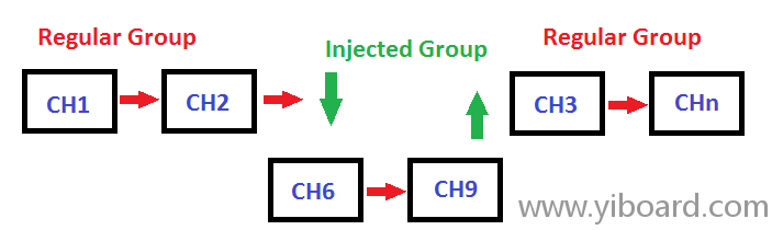 Injected-Group-Conversion.png