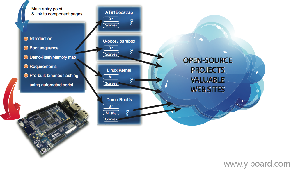 Figure_3-1._Linux4SAM_Website_Organization.png