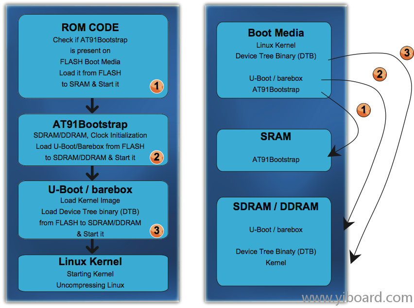 Figure_5-1._Boot_Sequence.png