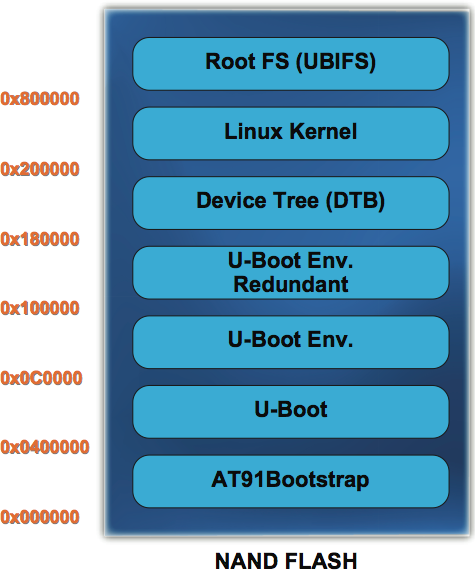 Figure_6-1._NANDFlash_Memory_Map.png