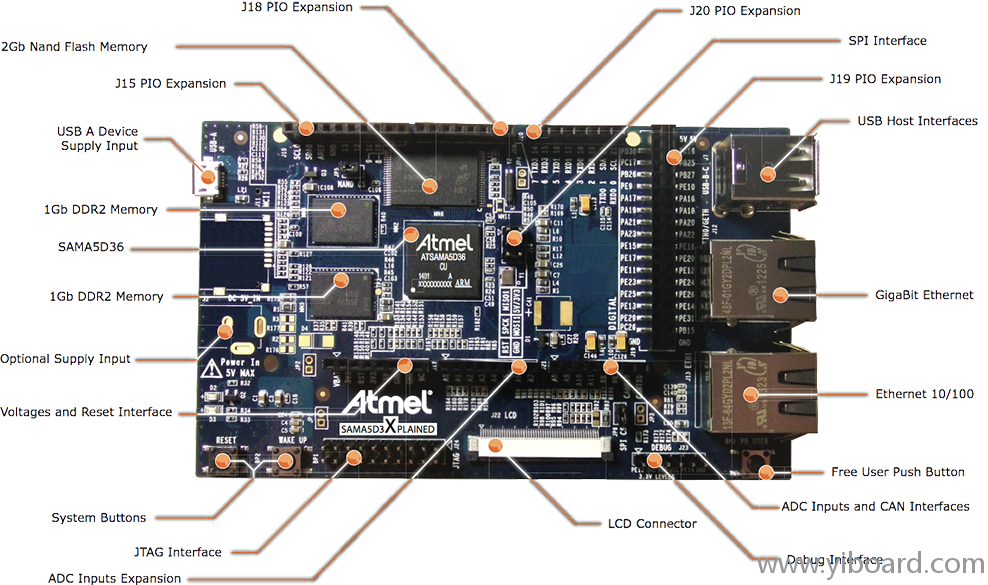 Figure_7-1._SAMA5D3_Xplained_Board_Overview_copy.png