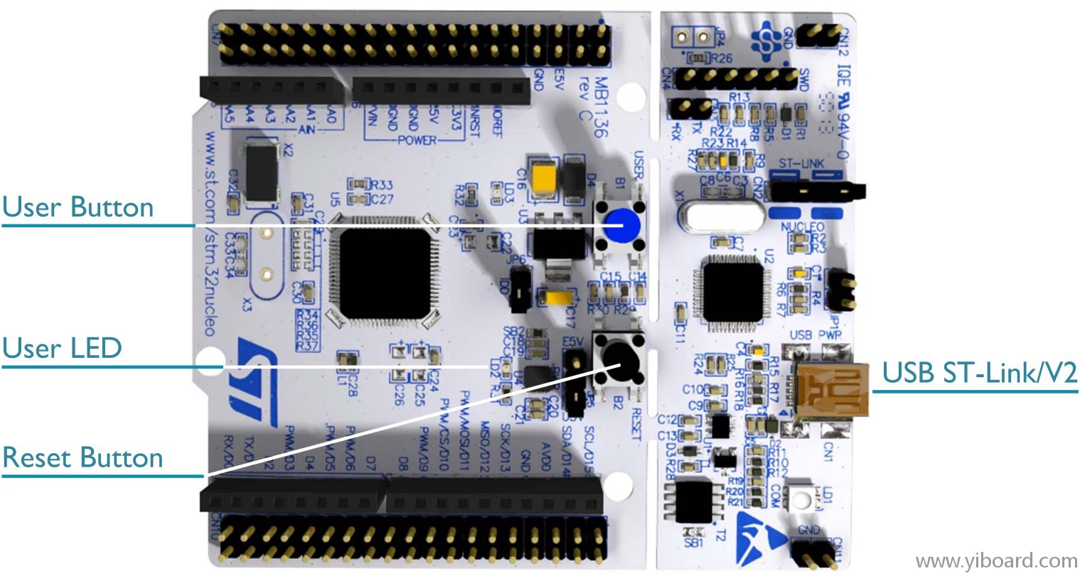 STM32L053-NUCLEO.jpg