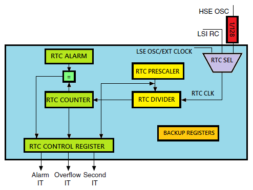 Block_Diagram.bmp