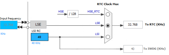 RTC-Clock-Sources.bmp