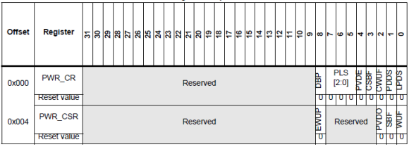 Power-Control-Register.bmp