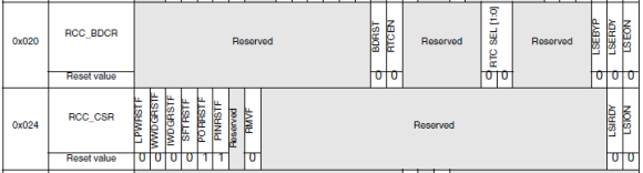 RCC-Registers.bmp