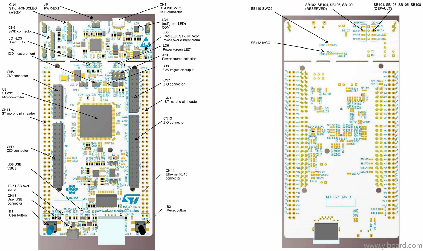 Nucleo-144-board-overview.jpg