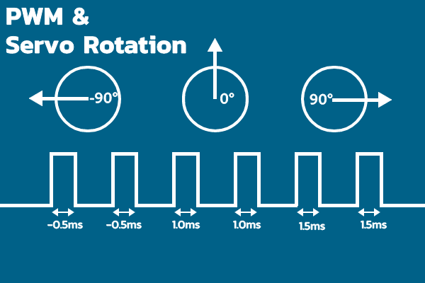 servo-diagram-rotation.png