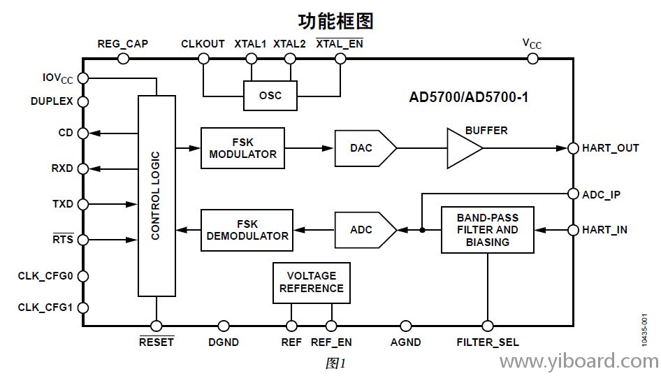 hart-diagram.jpg