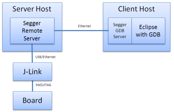 segger-remote-server.png