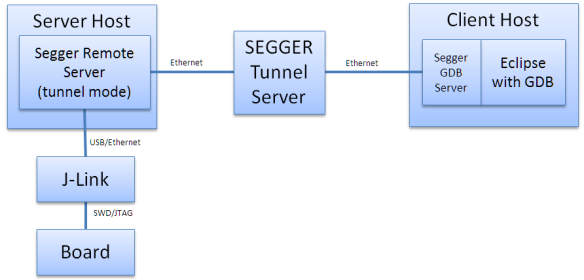 segger-tunnel-server.png