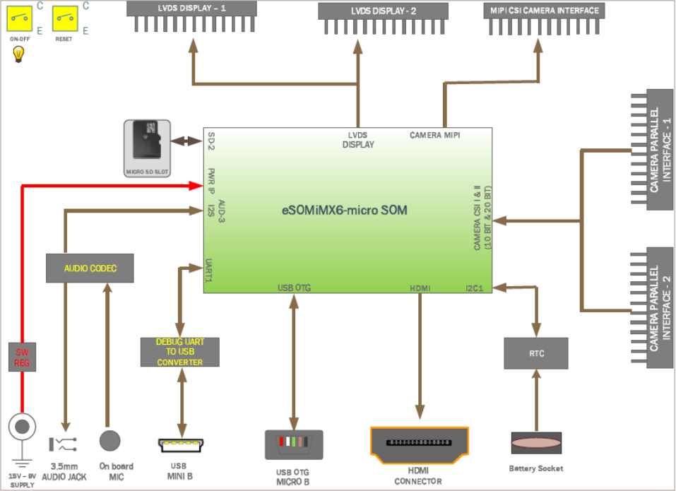 esomimx6-block-diagram.png