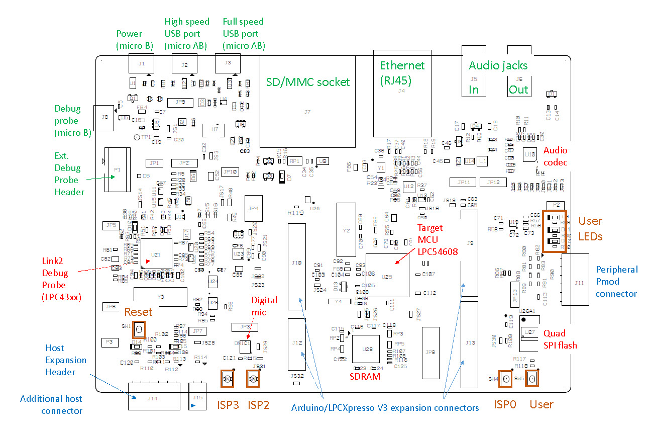 LPCXpresso546xx main feature layout.jpg