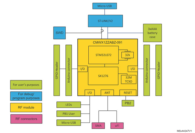 Hardware block diagram-big.jpg