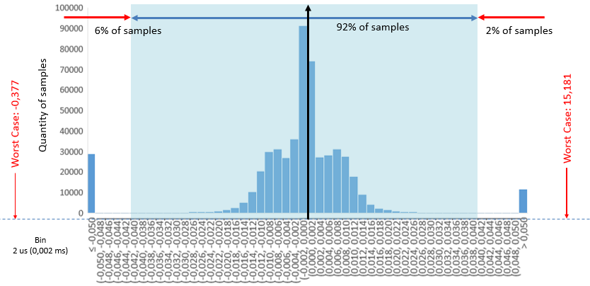 103861-histogram-of-the-square-wave-generated-using-the-standard-linux-kernel-co.png