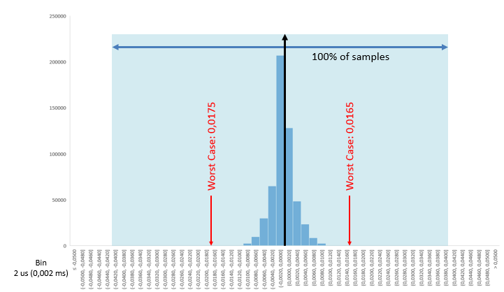 103862-histogram-of-the-square-wave-generated-using-the-xenomai.png