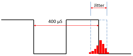 103864-jitter-measurement.png