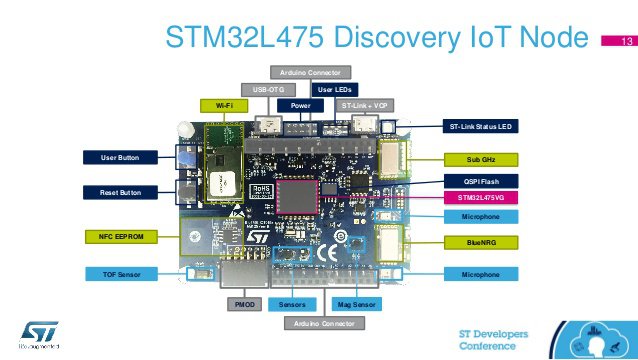 Smith_STM32_kit_2.jpg