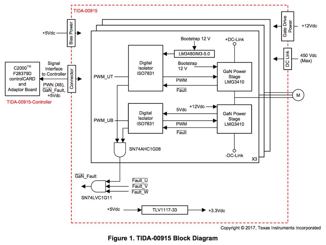 Smith_TI_power_stage_RD_block_diagram1.jpg
