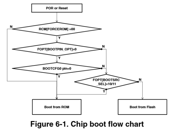 chip-boot-flow-chart.png